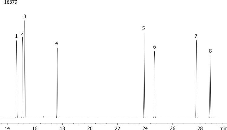 Nitrogen and Phosphorous Pesticides on ZB-MR1