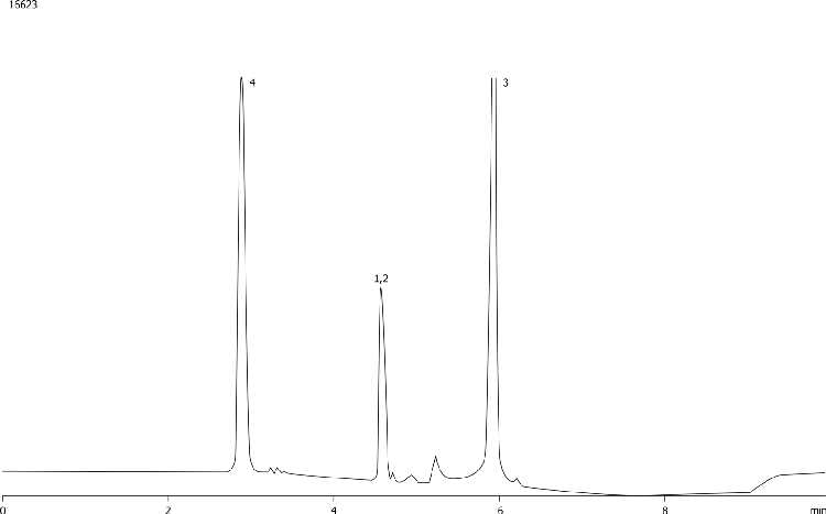 SFC - Achiral Selectivity Mix on Luna HILIC 250 x 4.6
