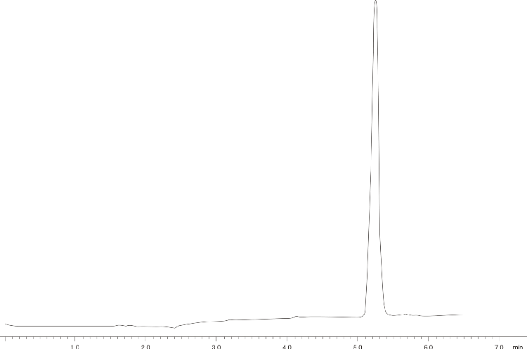 Reserpine - USP Method