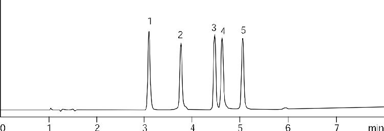 Opiates on Synergi Hydro-RP