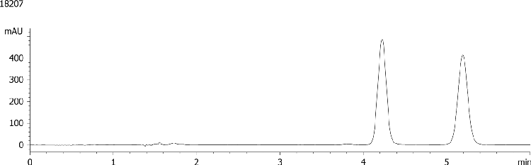 Bendroflumethiazide on Lux 5u Cellulose-2 by SFC