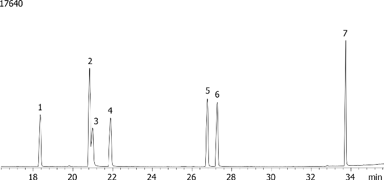 Organophosphorous Pesticides (EPA 8141) Mix # 2 on ZB-5ms