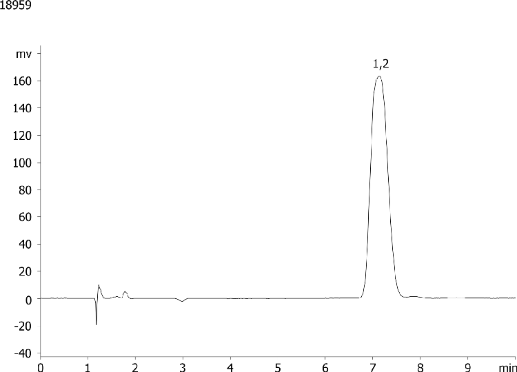 b-Blockers (Toliprolol) on Lux 5 µm Cellulose-2 by Chiral SFC