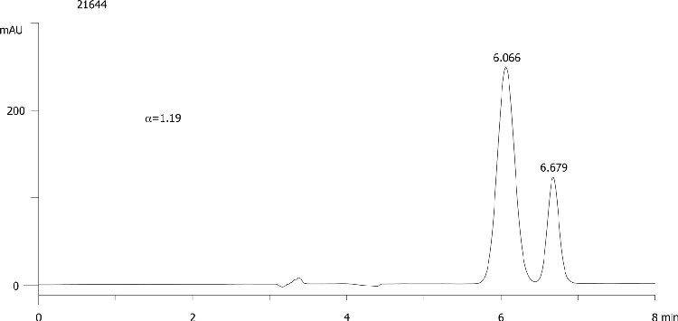 FMOC-Pro-OH on Lux 5µm Cellulose-4 in RP