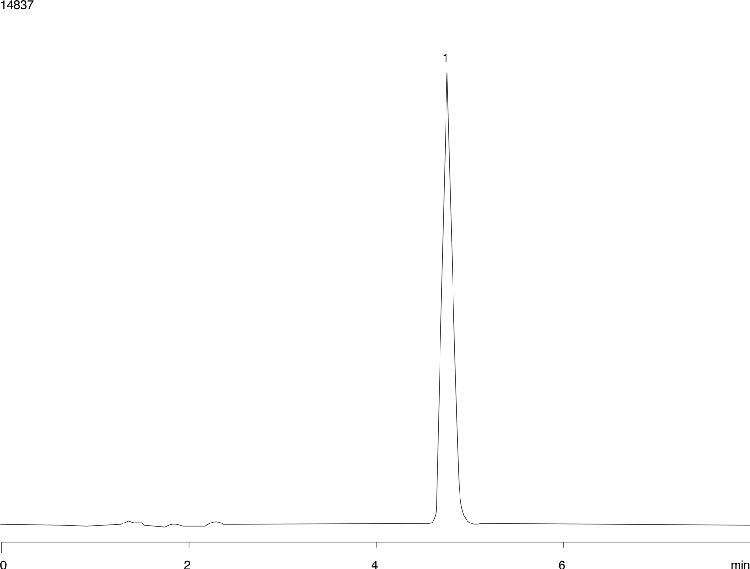 Propranolol using Synergi Fusion-RP