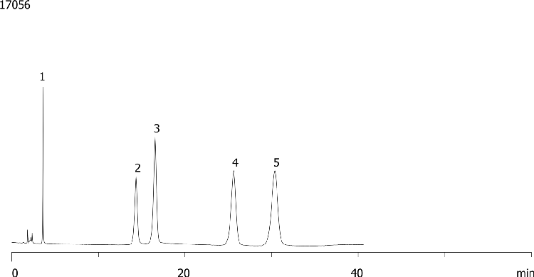 Nucleic Acid Monophosphates on Luna Amino - 90:10 Buffer:ACN