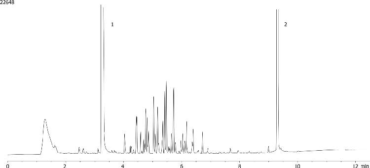 EPA 8082 Aroclor 1248 by GC/ECD on ZB-CLPesticides-2 (Helium Gas)