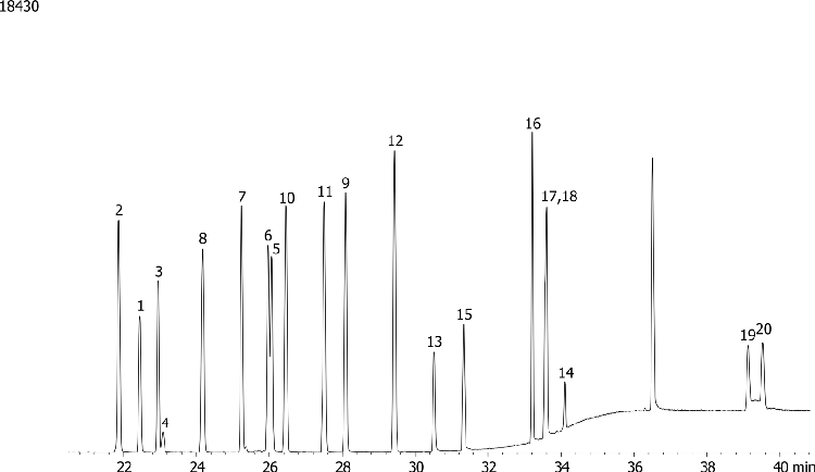 Halogenated Pesticides Mix # 6 on ZB-1701P