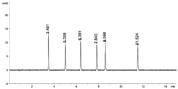 Steroid mix on Luna Omega 3 µm C18 150x4.6mm (Batch 1) using Agilent 1260 UHPLC System