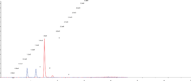 Methanol/Acetonitrile (100:0) Impact on Phenyl Selectivity for 2.6 µm Kinetex F5
