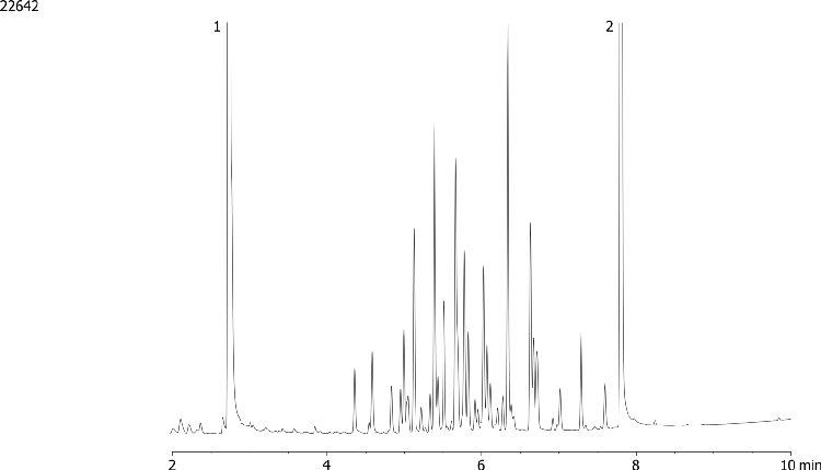 EPA 8082 Aroclor 1260 by GC/ECD on ZB-CLPesticides-1 (Helium Gas)