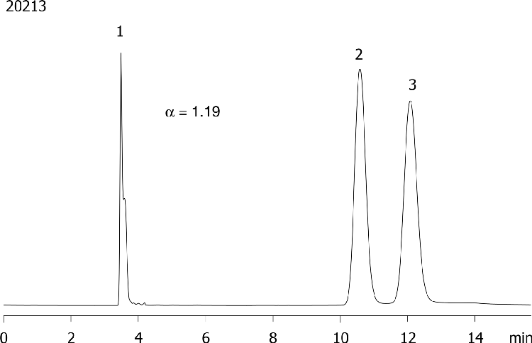Econazole on Lux 5µm Cellulose-2 in RP