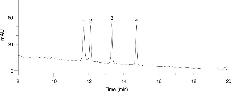 Methylene Selectivity on Jupiter C18 using Peptide Standards