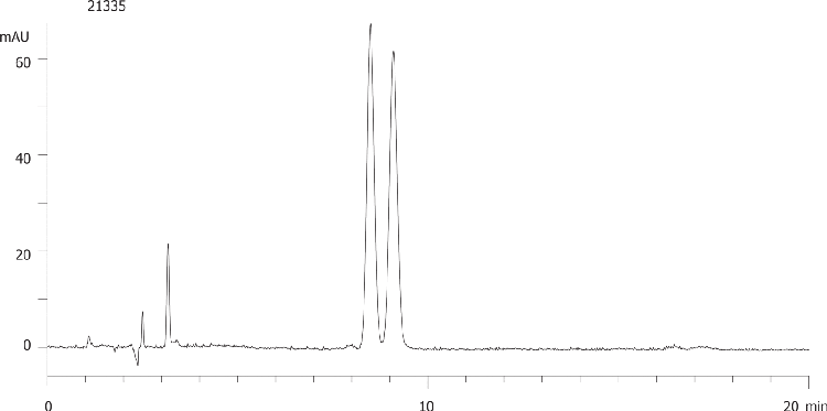 Promethazine on Lux 5µm Cellulose-4 by SFC