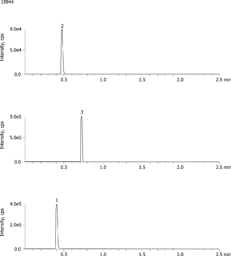 Pharmaceutical Drug Mix on Kinetex 2.6 µm C18 50 x 2.1mm @ 0.8 mL/min(Quotient Data)