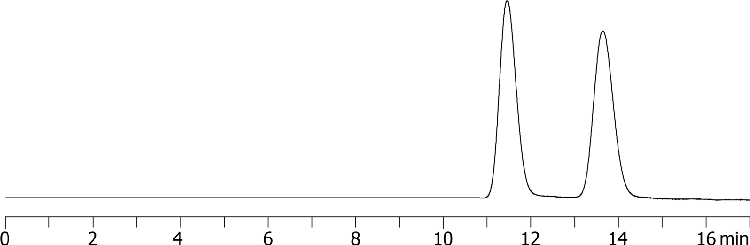 Chiral Separation of Tropic Acid on Lux 5µm i-Amylose-1 in NP