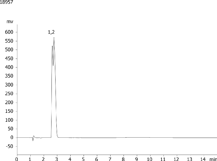 b-Blockers (Bupranolol) on Lux 5 µm Cellulose-1 by Chiral SFC