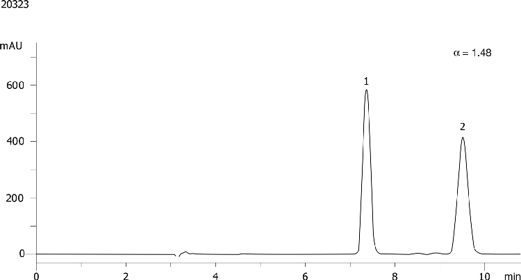 (o,p)-DDD on Lux 5µm Cellulose-3 in RP