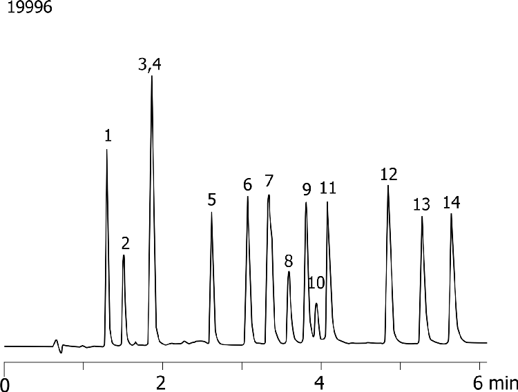 Steroids on Onyx C18 100 x 4.6 mm - CH3CN Modifier