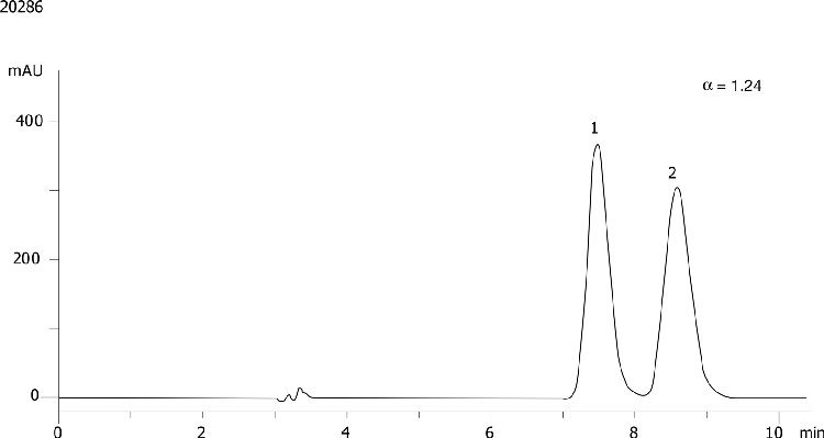 Bupivacaine on Lux 5µm Cellulose-3 in RP