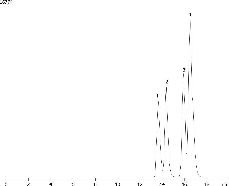 Isoprostanes on Synergi Fusion-RP (gradient)