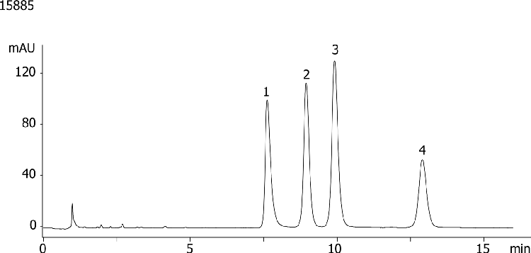 Antidepressants pH 10.5 using Gemini 5u C6-Phenyl