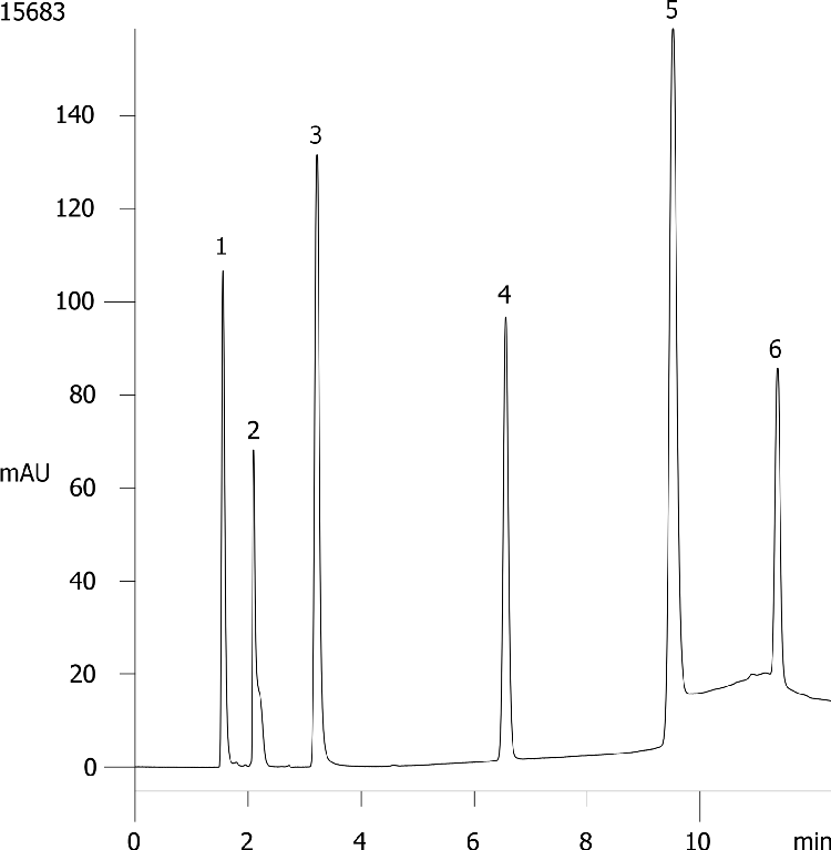 Water Soluble Vitamins (Synergi 4µm Fusion-RP)