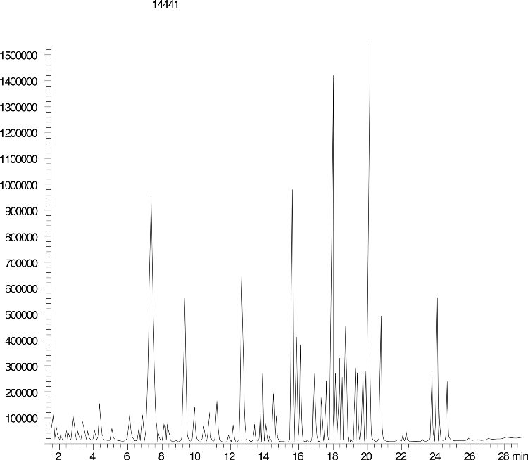 Volatile Organics by GC/MS (EPA Method 8260B)