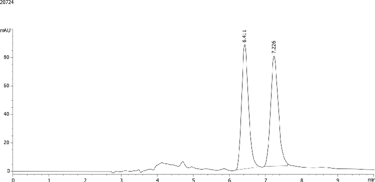 Tenatoprazole on Lux 5µm Cellulose-1 in NP Elution Mode