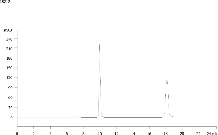 Trans Stillbene Oxide on a Lux 5u Cellulose 2 Axia 50mm ID column