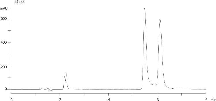 Oxazepam on Lux 5µm Cellulose-3 by SFC