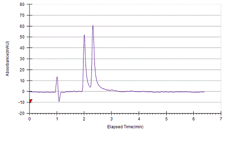 Mandelic Acid on Lux 5µm Amylose-1 by SFC
