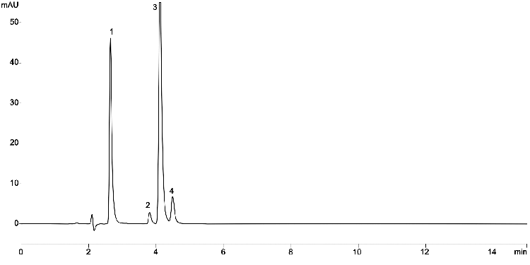 Fluconazole Standard solution (mix of 4) USP on Kinetex 2.6 µm C18 100x4.6mm