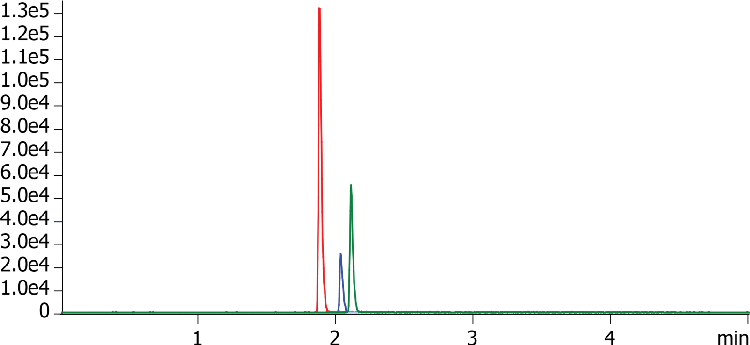 Peptides by LCMS using Luna Omega 1.6u PS C18 50x2.1mm