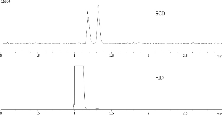H2S and COS on ZB-1