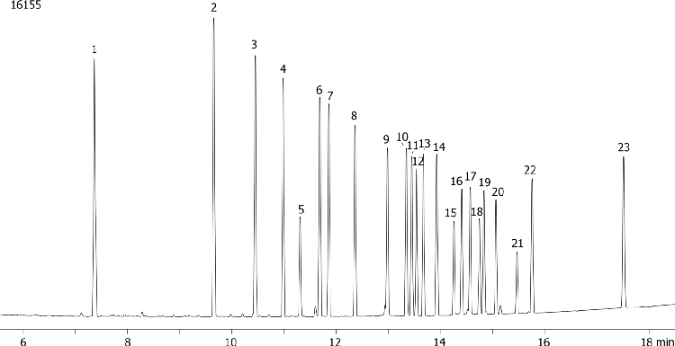 EPA 8081: Organochlorine Pesticides on ZB-MR1
