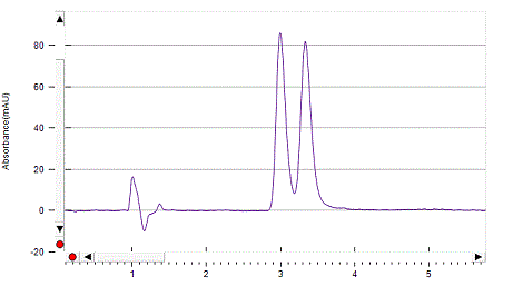 Betaxolol on Lux 5µm Amylose-1 by SFC