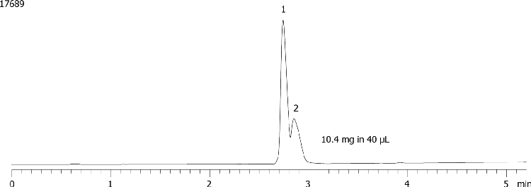 Axia Packed Gemini 5 µm C18 (low pH loading - Diphenhydramine and Propranolol - 10.4mg/40µL)