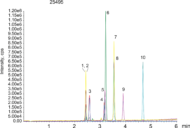 Bile Acids by LCMS; Kinetex 2.6u PS C18 100x2.1mm