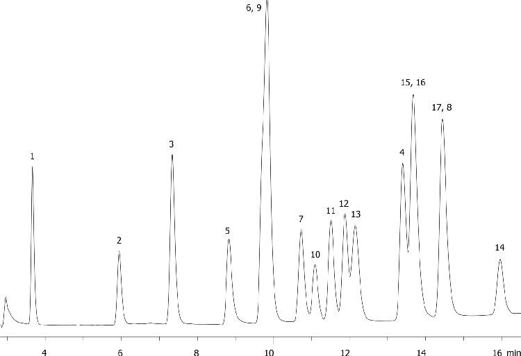 EPA Method 8330: Explosive Mix Using Gemini 5u NX