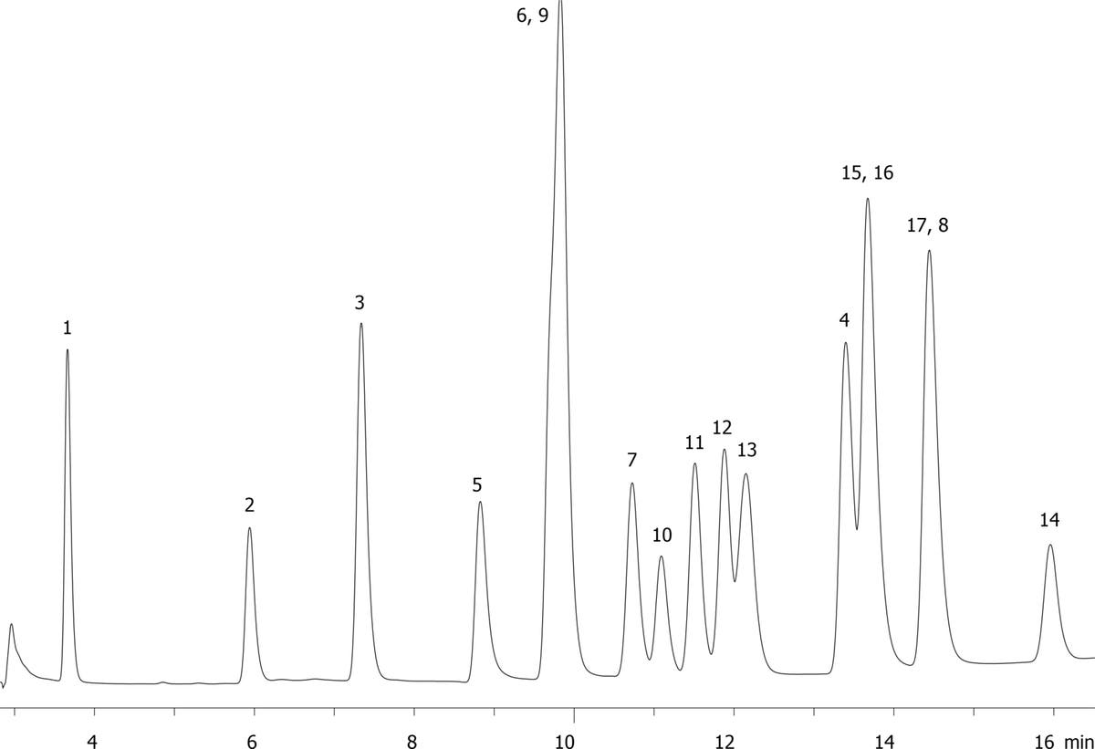 EPA Method 8330: Explosive Mix Using Gemini 5u NX