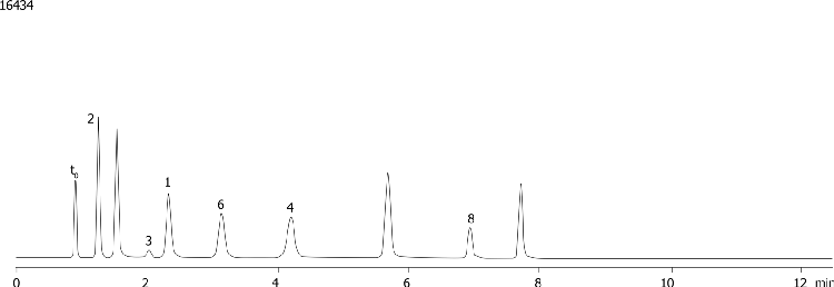 Water-Soluble Vitamin Mixture on Luna Silica(2) 5µm, pH 5.8