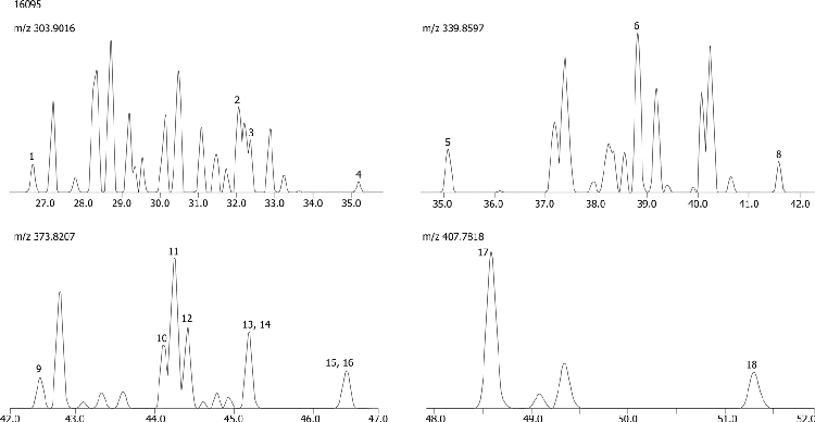 EPA 1613 Polychlorinated Dibenzofurans
