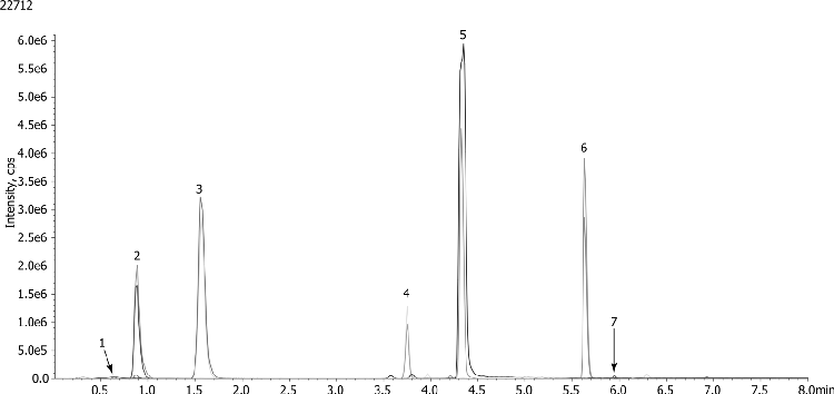Mycotoxins extracted from corn using roQ by LC/MS/MS (Negative mode)