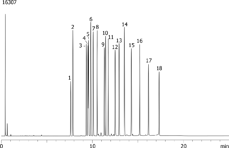 PolyBrominated Diphenyl Ethers (PBDE) on ZB-5
