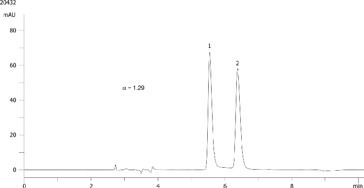 Tetrahydrozoline on Lux 5µm Cellulose-1 in NP
