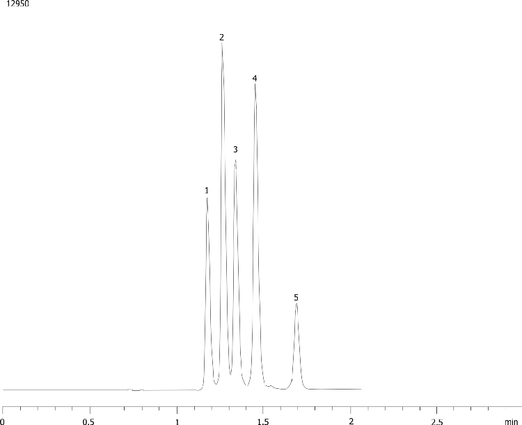 Triazine Pesticides