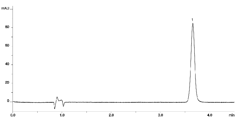 Dexamethasone on Gemini 3 μm C18