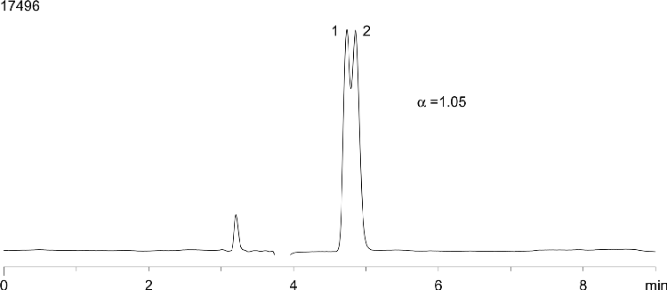 Hydroxyzine on Lux Cellulose-1