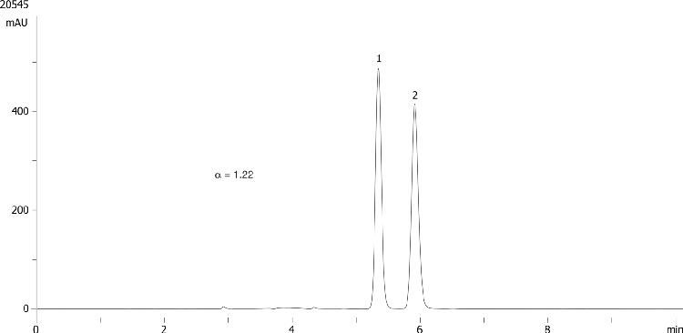 Prilocaine on Lux 5µm Cellulose-1 in NP